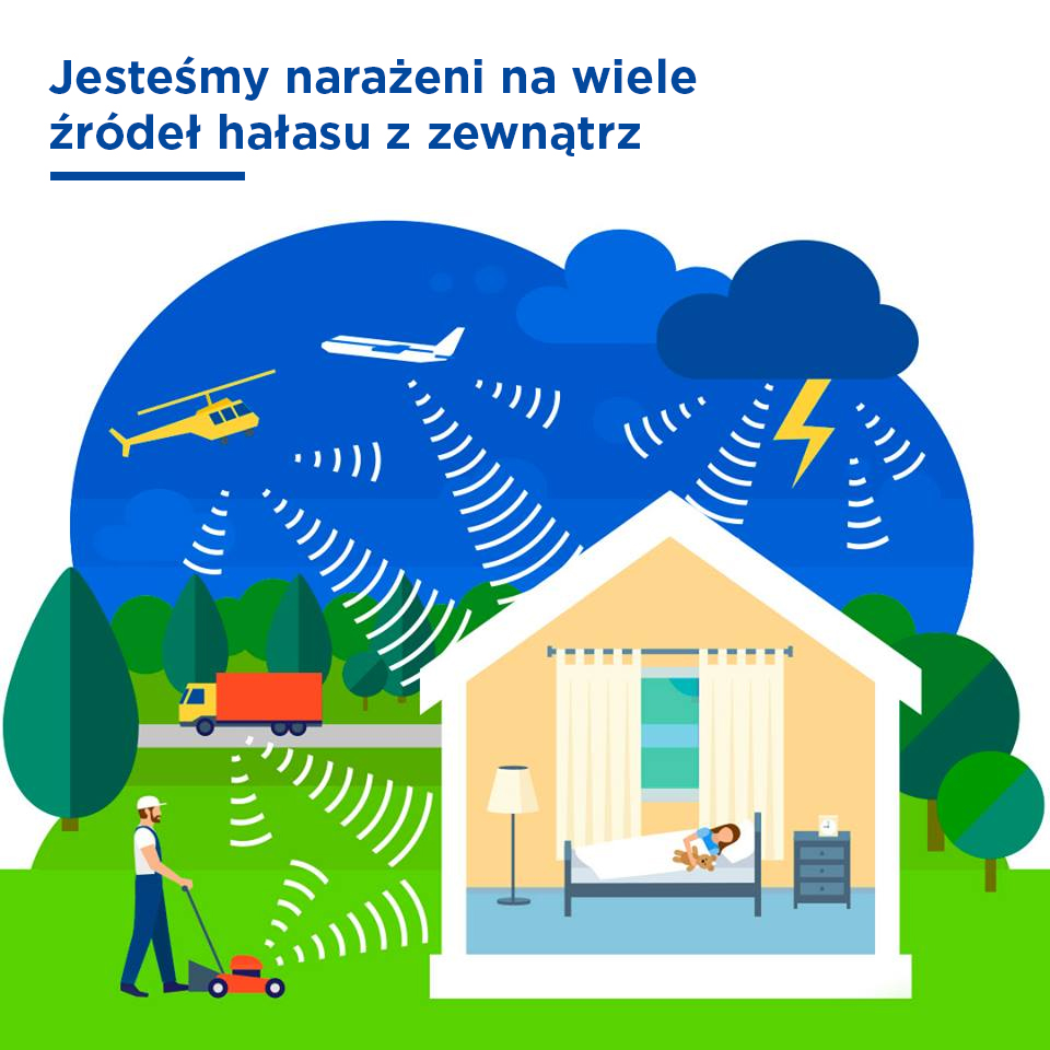 hałas zewnętrzny