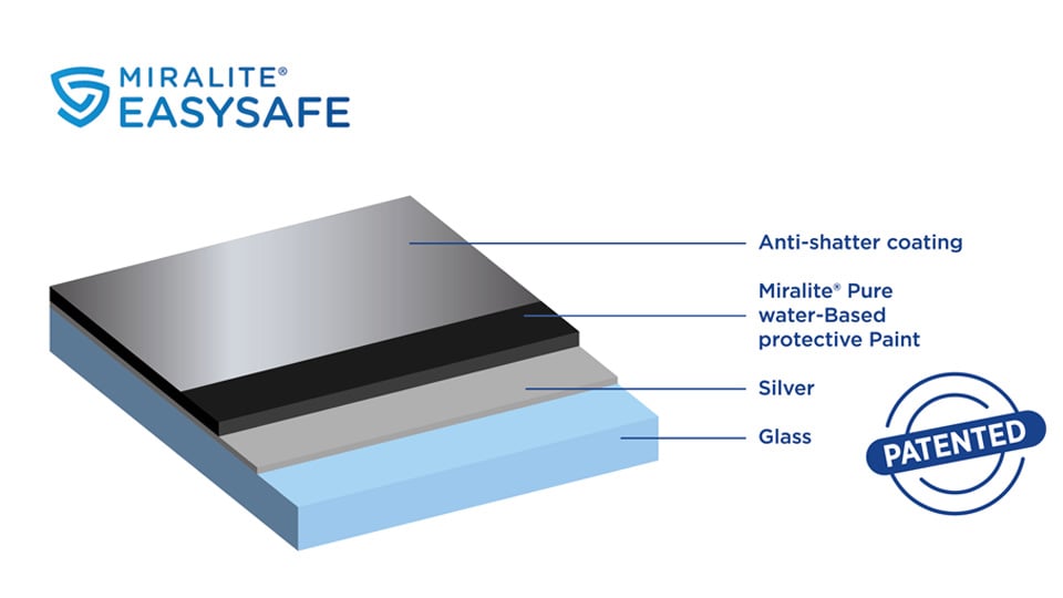 MIRALITE EASYSAFE_budowa