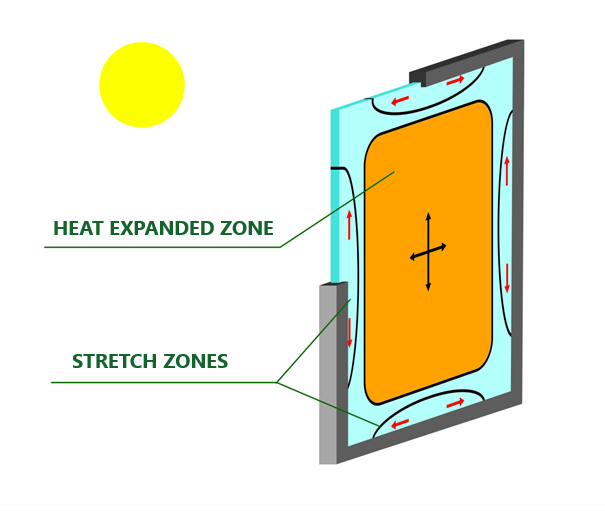 heat expanded zone