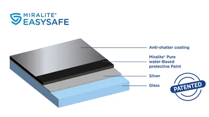 MIRALITE EASYSAFE_budowa