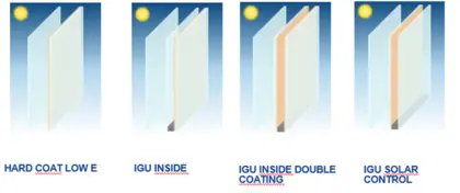 coating